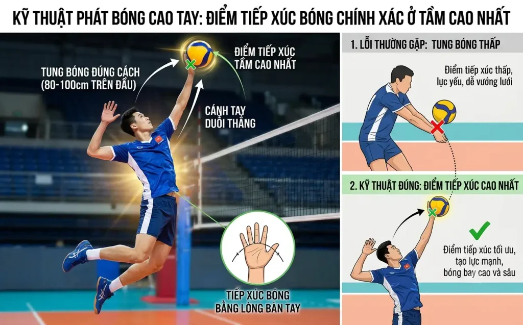 Cách phát bóng chuyền cao tay tạo đường bóng uy lực
