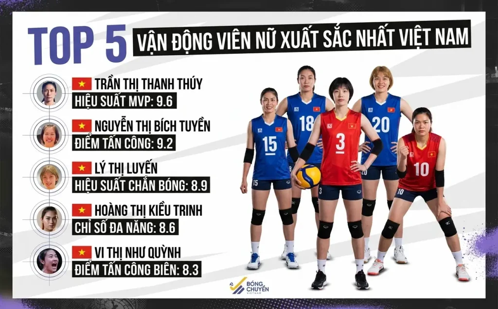 Danh sách top cầu thủ bóng chuyền xuất sắc nhất Việt Nam qua các thời kỳ