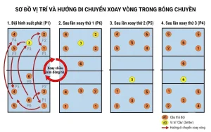 Bóng Chuyền TV