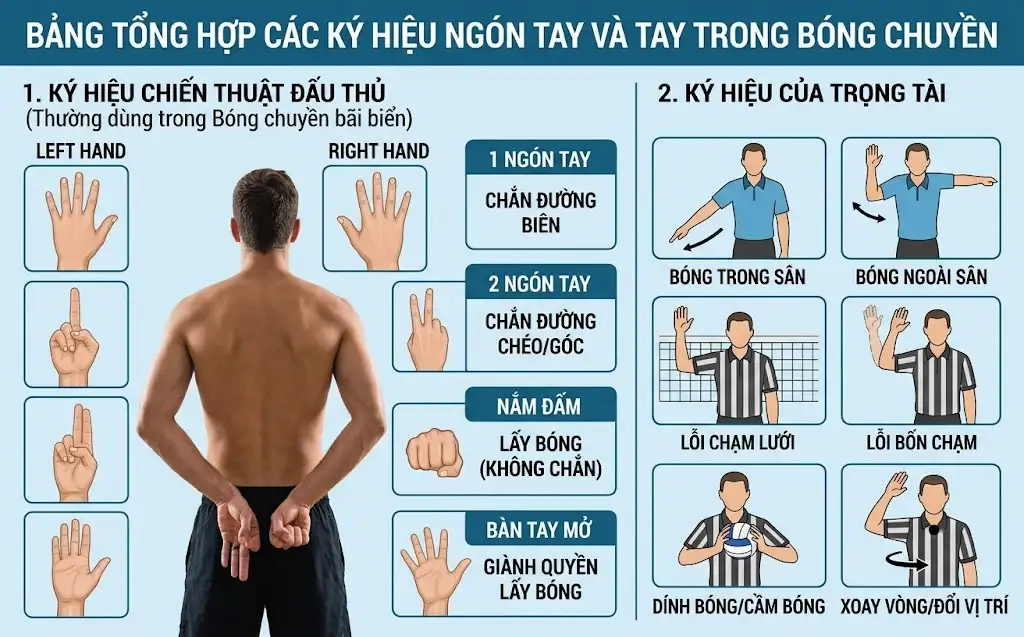 Bảng tổng hợp hoặc hình ảnh thực tế các ký hiệu ngón tay trong bóng chuyền