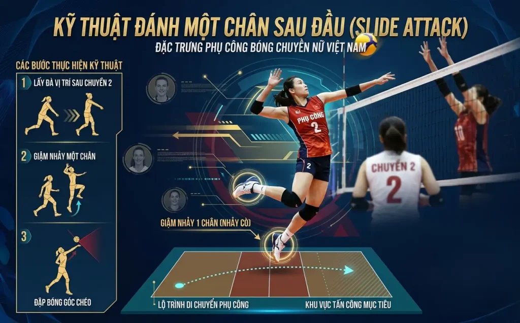 Kỹ thuật đánh một chân sau đầu Slide Attack đặc trưng của phụ công bóng chuyền nữ