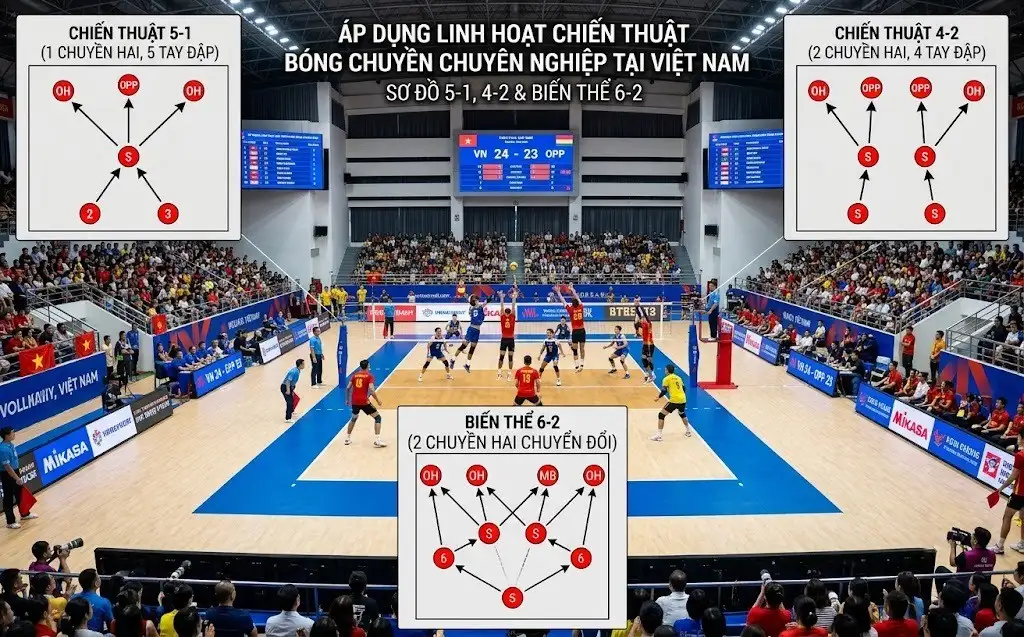 Trận thi đấu chuyên nghiệp áp dụng linh hoạt các biến thể chiến thuật trên sân