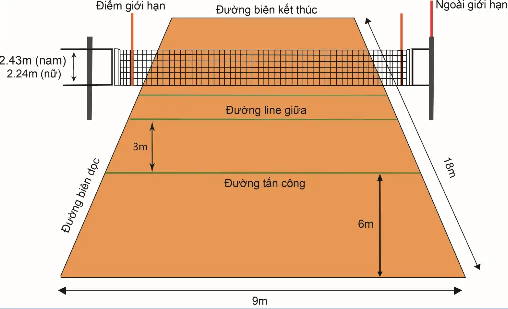 Sơ đồ chi tiết thông số kích thước trụ bóng chuyền và vị trí lắp đặt trên sân